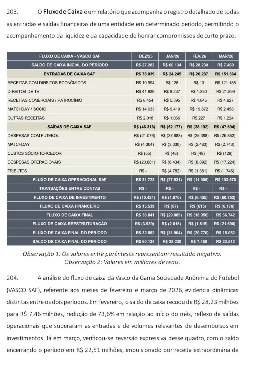 Relatório da Administração Judicial confirma que Rayan foi vendido por cerca de R$ 220 milhões