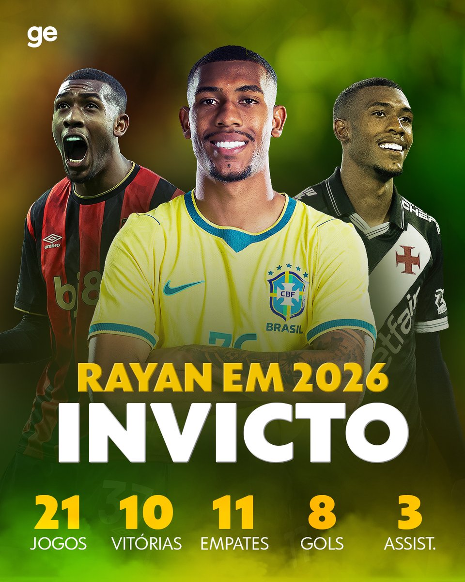 Rayan está invicto em 2026; cria atuou em 21 partidas no ano por Vasco, Bournemouth e Seleção Brasileira