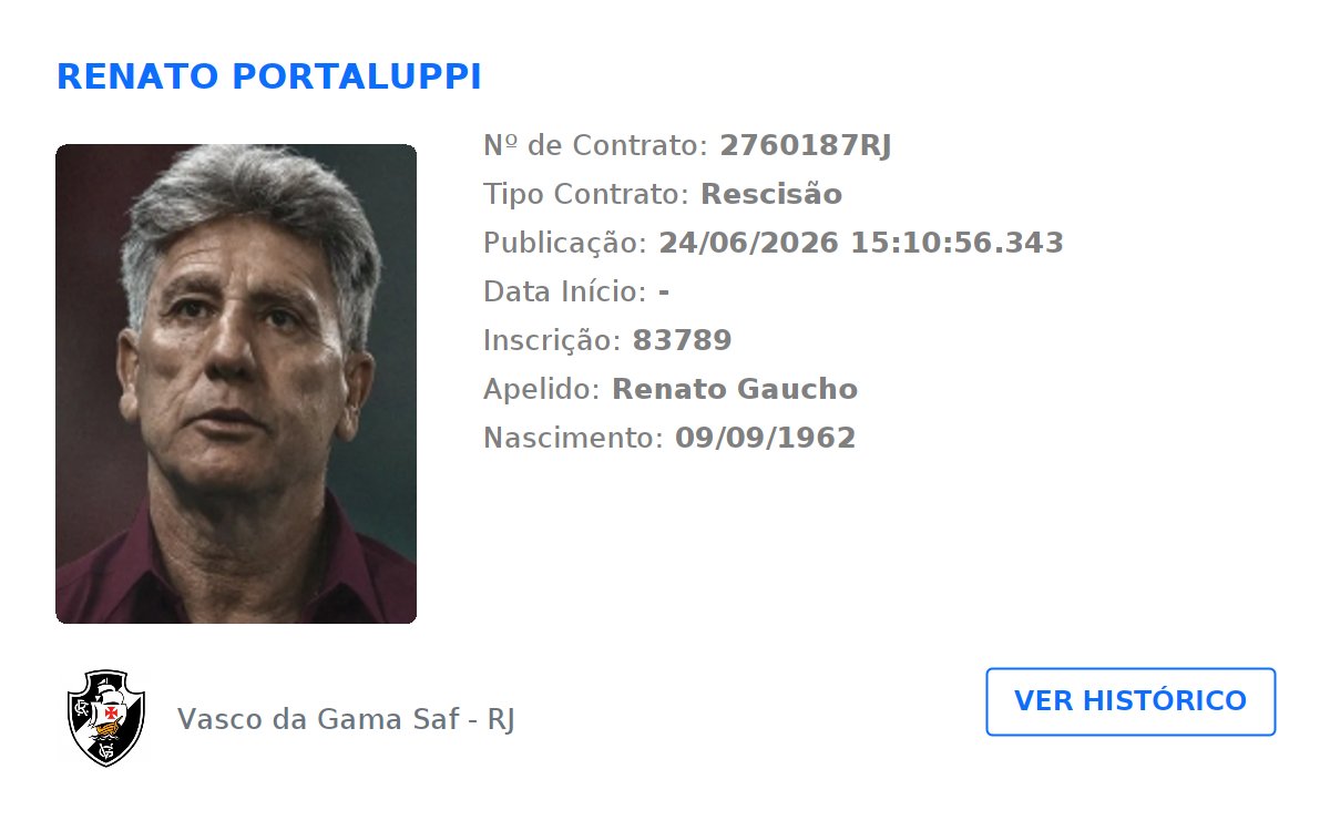 Rescisão do treinador Renato Gaúcho é publicada no BID